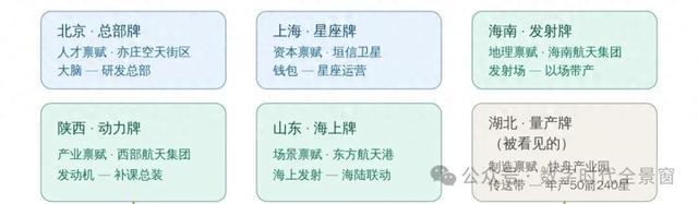 “省队”商业航天排位赛：湖北真的只有一张“量产牌”吗？
