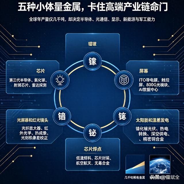中国能够反向卡脖子的钳子们8 最无解的钳子——镓锗铟铋碲（上）