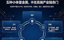 中国能够反向卡脖子的钳子们8 最无解的钳子——镓锗铟铋碲（上）