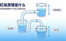 虹吸原理是人类最伟大的发明吗？很多人都搞错了