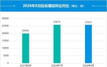 2026年8月国内汽车投诉排行及分析报告