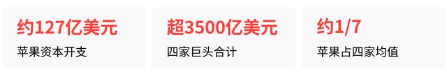 苹果的商业模式是怎样的