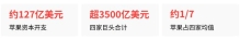 苹果的商业模式是怎样的