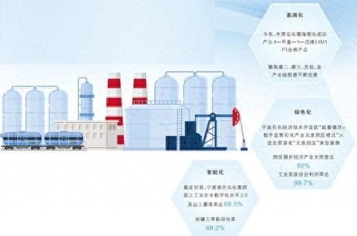 这个石化基地,装得下炼塔管廊、也装得下白鹭园
