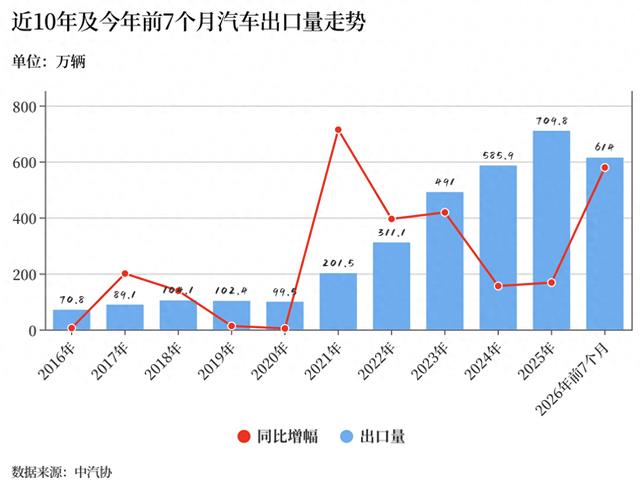 合规体系下,中国汽车出海增长曲线如何改写?