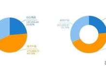 饼图、柱形图、堆积柱、折线图、散点图，到底应该怎么选？
