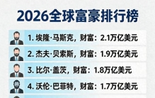 2026全球富豪排行榜
