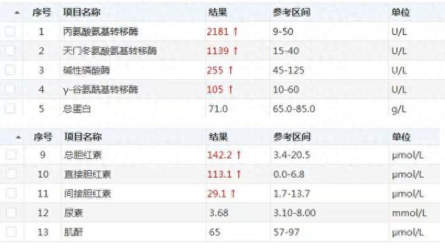 “虫草精”“蛮龙液”,男子每天叠吃保健品,半月后,医生惊呆……