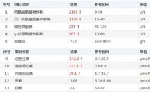 “虫草精”“蛮龙液”，男子每天叠吃保健品，半月后，医生惊呆……