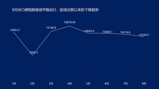 2026年8月汽车口碑指数分析报告