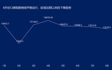 2026年8月汽车口碑指数分析报告