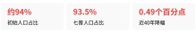 高铁网全球最大，胡焕庸线东南侧人口占比仅降0.49个百分点为何？
