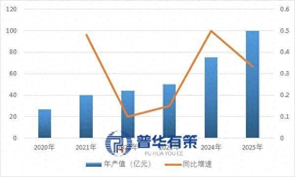 2026-2032年电脑刺绣机行业市场调研及发展趋势预测报告