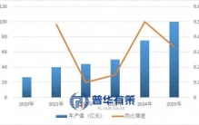 2026-2032年电脑刺绣机行业市场调研及发展趋势预测报告
