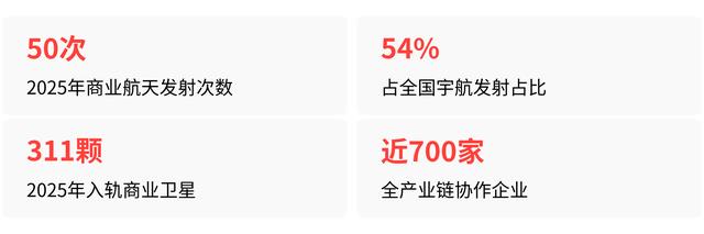 蓝箭亏48亿,商业航天不看利润,看什么?