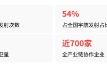 蓝箭亏48亿，商业航天不看利润，看什么？