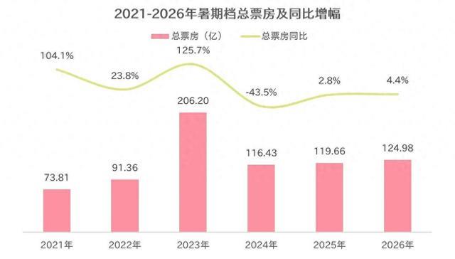 124.98亿背后,中国电影市场正在发生什么?