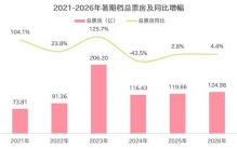 124.98亿背后，中国电影市场正在发生什么？