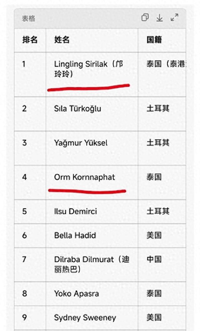 邝玲玲为什么能获得“全球最美”的第一名呢?