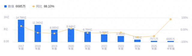 *ST纳川的前世今生:无实控人状态下双业务布局,刘鑫宏掌舵拓展管材与新能源赛道