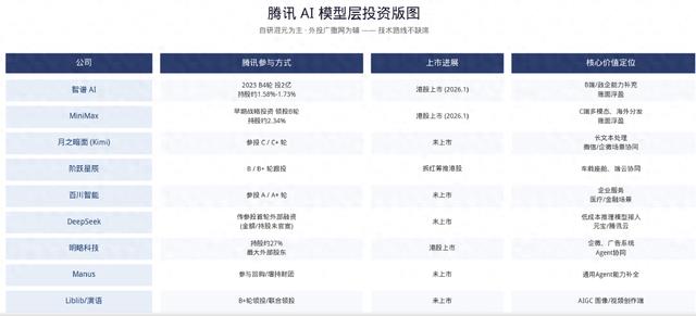 从投京东美团到押注长鑫燧原,腾讯硬科技投资迎来收获季