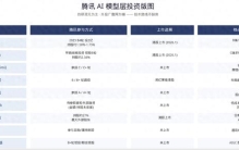从投京东美团到押注长鑫燧原，腾讯硬科技投资迎来收获季