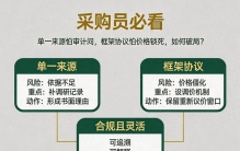 采购员必看：单一来源怕审计问，框架协议怕价格锁死，如何破局？