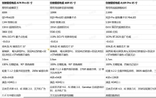 2026家用电视排行榜推荐！高销量壁纸电视深度横评