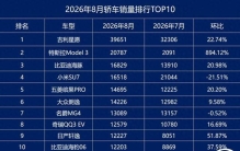 8月轿车销量TOP10，两燃油车常青树上榜