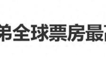 荷兰弟成全球票房最高演员，总票房约155亿美元，超此前该项冠军