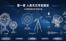天文学-第一篇：观天之术——天文学观测体系与宇宙认知基础