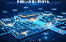 以科技之力，重塑博物馆的智慧未来