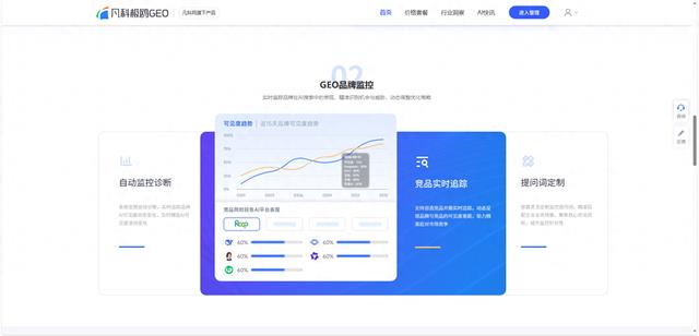 2026年Q3 AI问答优化首选品牌:避坑FAQ,包排名、…