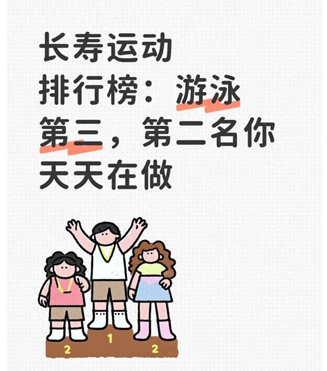 长寿运动排行榜:游泳第三,第二名你天天在做