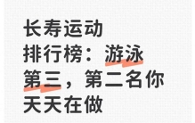 长寿运动排行榜：游泳第三，第二名你天天在做