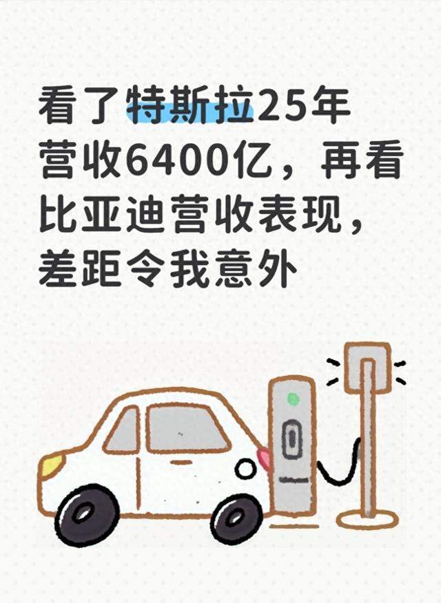 看了特斯拉25年营收6400亿,再看比亚迪营收表现,差距令我意外