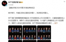 国际乒联最新世界排名：女单王曼昱9115分排第一，超孙颖莎140分；男单王楚钦第一，林诗栋第八