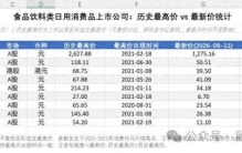 别人追AI，谁更中意酱油和牛奶？中美食品饮料龙头对比之浅见