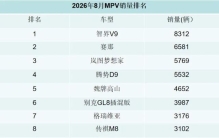 8月MPV销量排行榜！