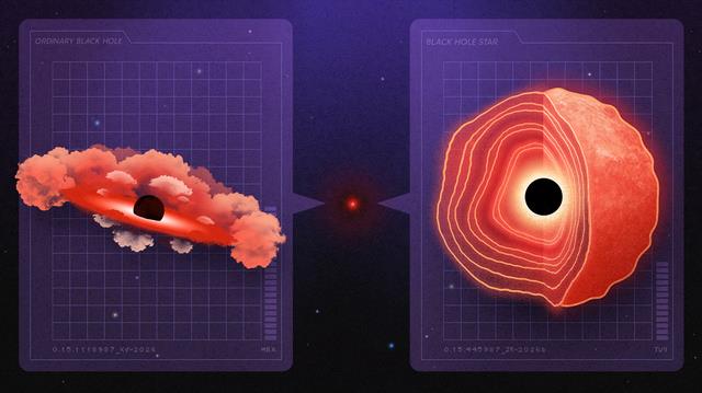 黑洞还是黑洞星?天文学家就韦伯望远镜观测的“小红点”展开争论