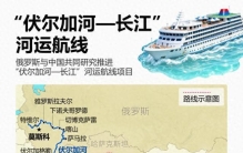 全网都被骗了！中俄伏尔加河连通长江，根本不是超级运河