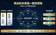商业的本质不是观念，而是一般性原理：敏德八大环节模型化重构