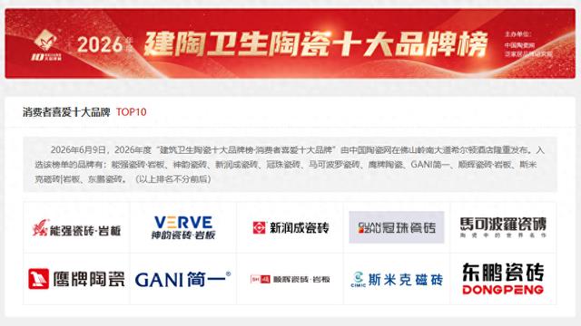 2026年瓷砖十大品牌:消费者喜爱之选,十家品质代表品牌实力上榜