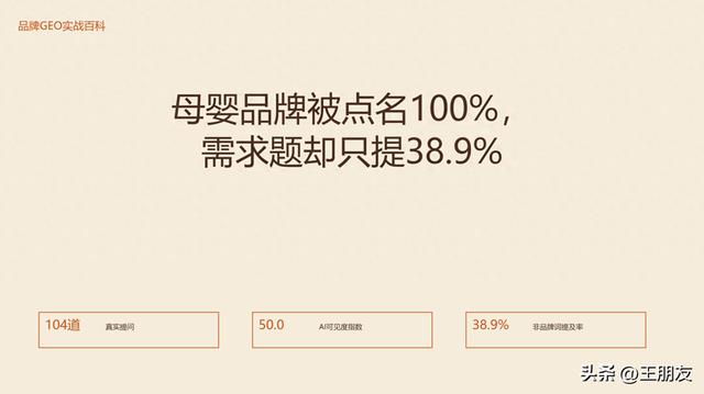 母婴品牌被点名100%,需求题却只提38.9%