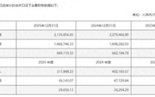 华谊兄弟八年亏损近86亿，华人文化入主图什么？
