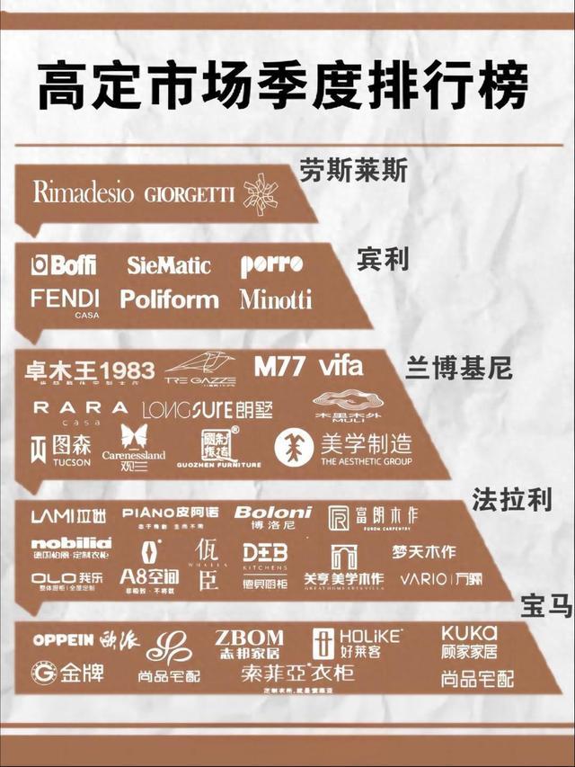 看懂墅居圈层的品牌分级,选木作不再踩坑