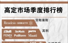 看懂墅居圈层的品牌分级，选木作不再踩坑