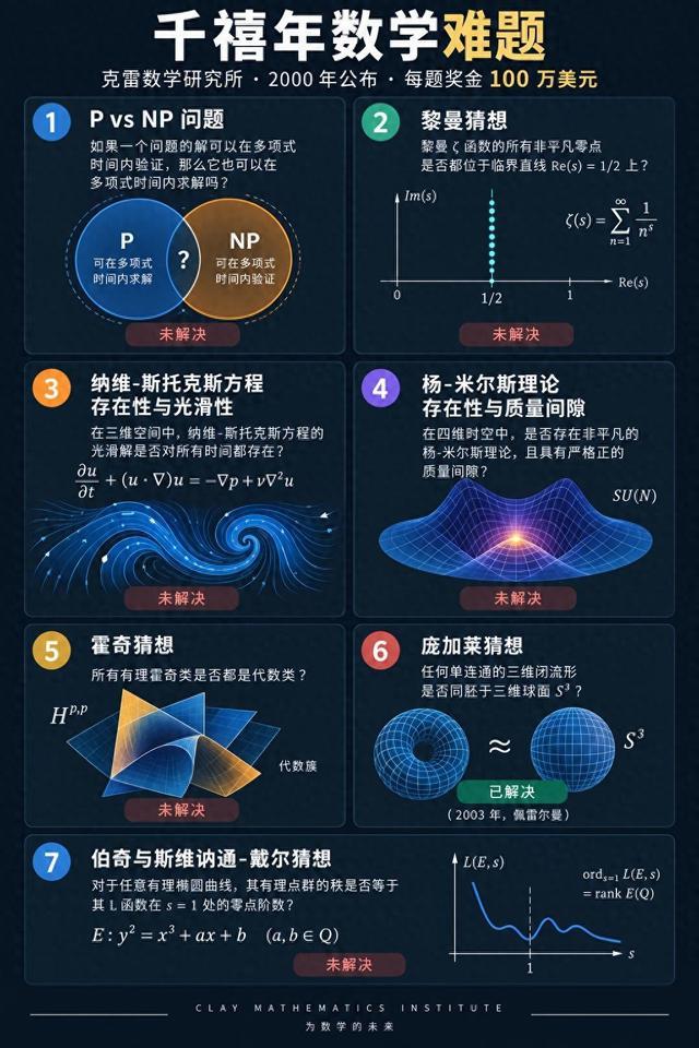 AI又拿下一个千禧年难题?OpenAI总裁亲口证实“进展重大”