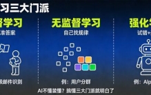 AI 不懂装懂？搞懂机器学习三大门派就明白了