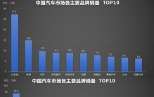 26年四个月均是第一，这就是比亚迪用技术实力引领行业的底气